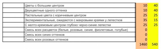дельфиниумы012