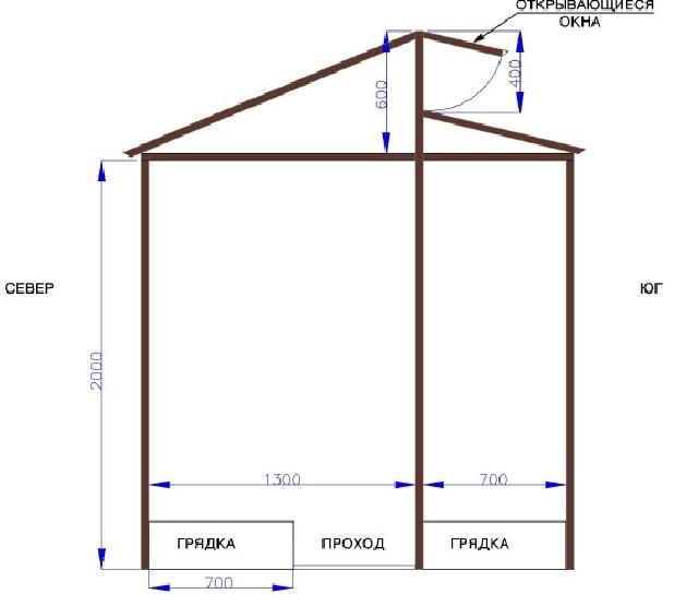 Теплица каркас